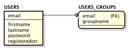 Data Model